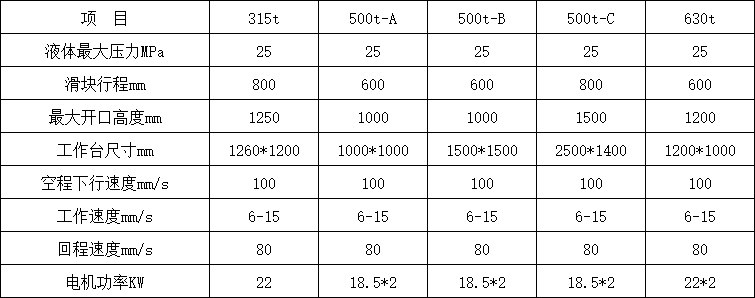 500噸四柱液壓機(jī)參數(shù).png