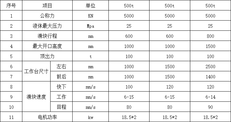 500噸四柱液壓機(jī)參數(shù).png