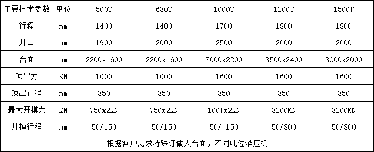 玻璃鋼化糞池液壓機參數(shù).png