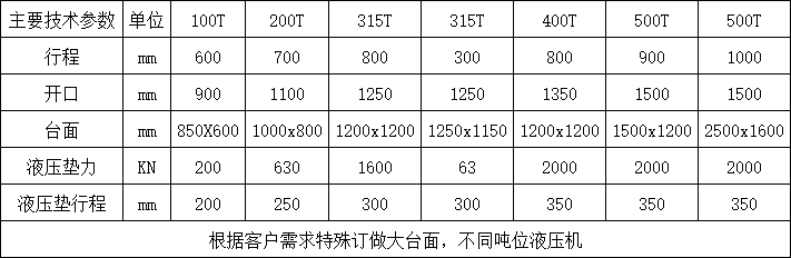 300噸龍門液壓機(jī)參數(shù).png