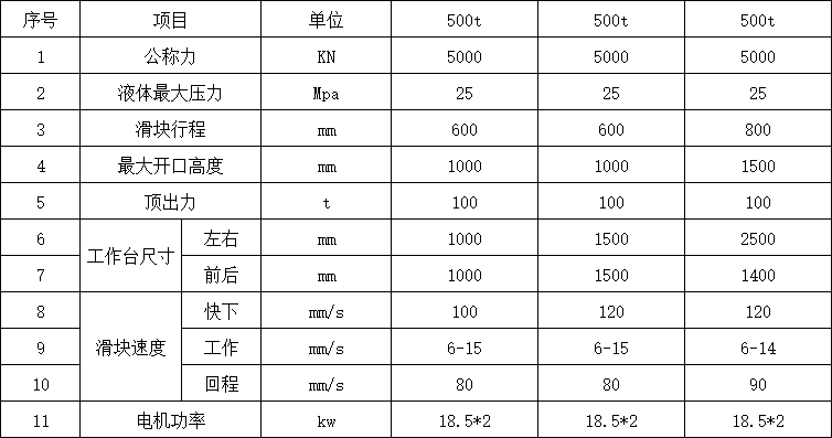 500噸四柱液壓機參數(shù).png