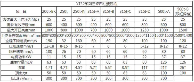 液壓機參數(shù)