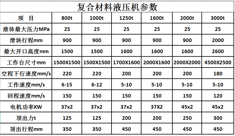 復(fù)合材料_玻璃鋼成型液壓機_框架_四柱液壓機(圖3)