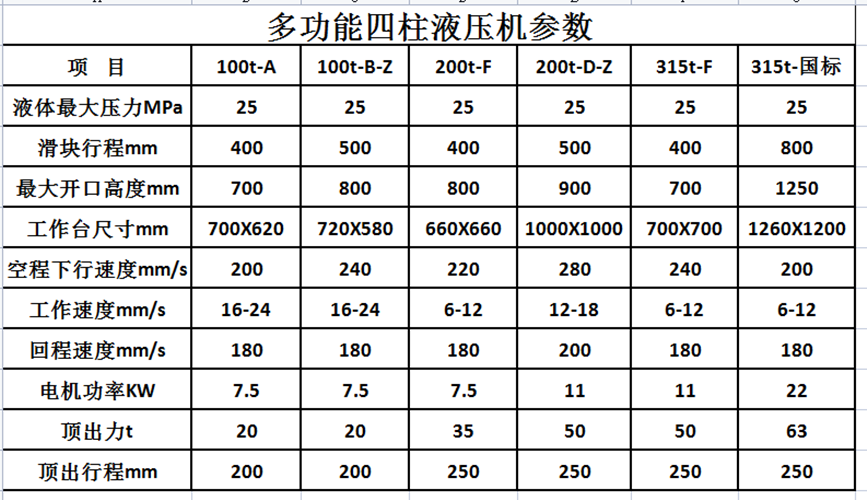 100噸三梁四柱液壓機(jī)